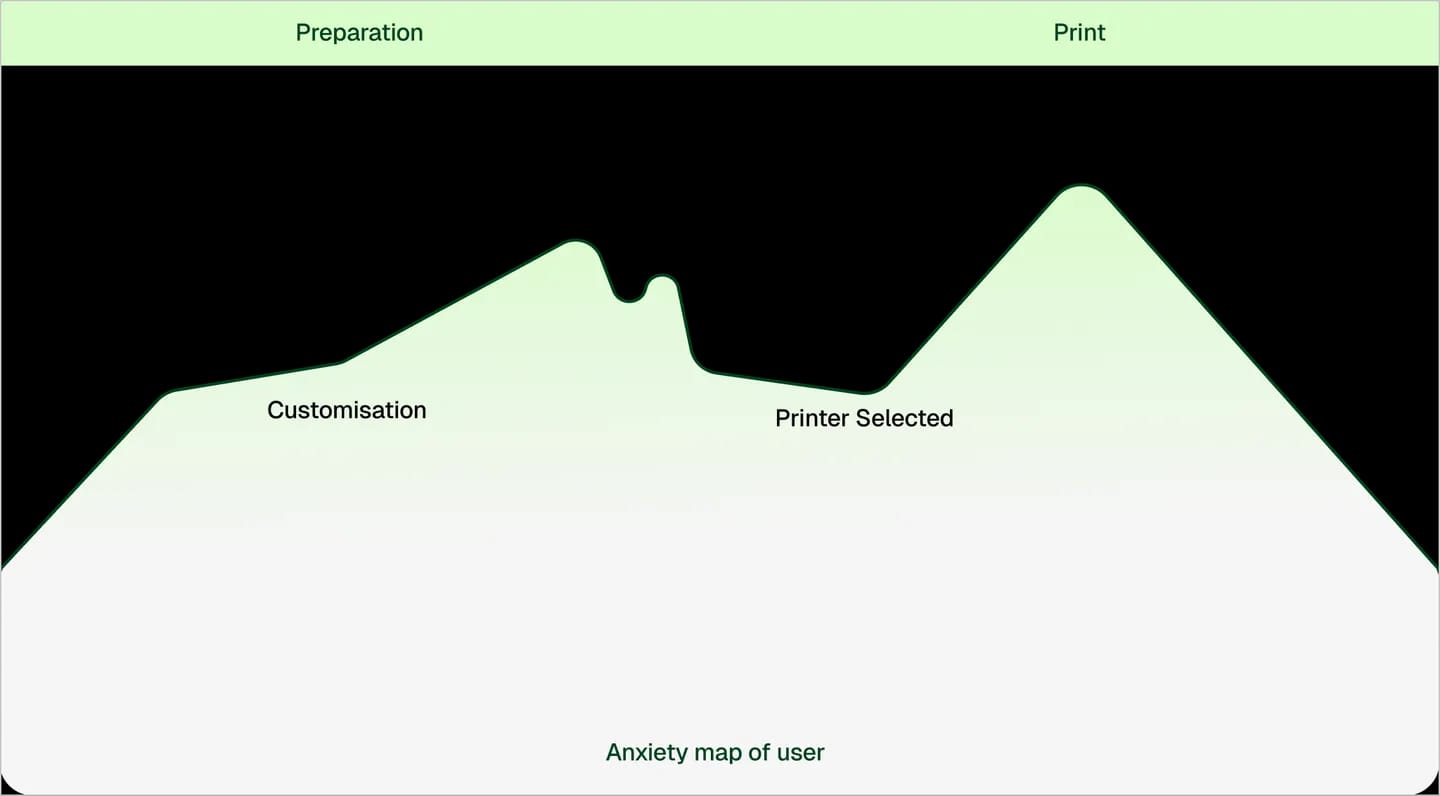 AnxietyMap