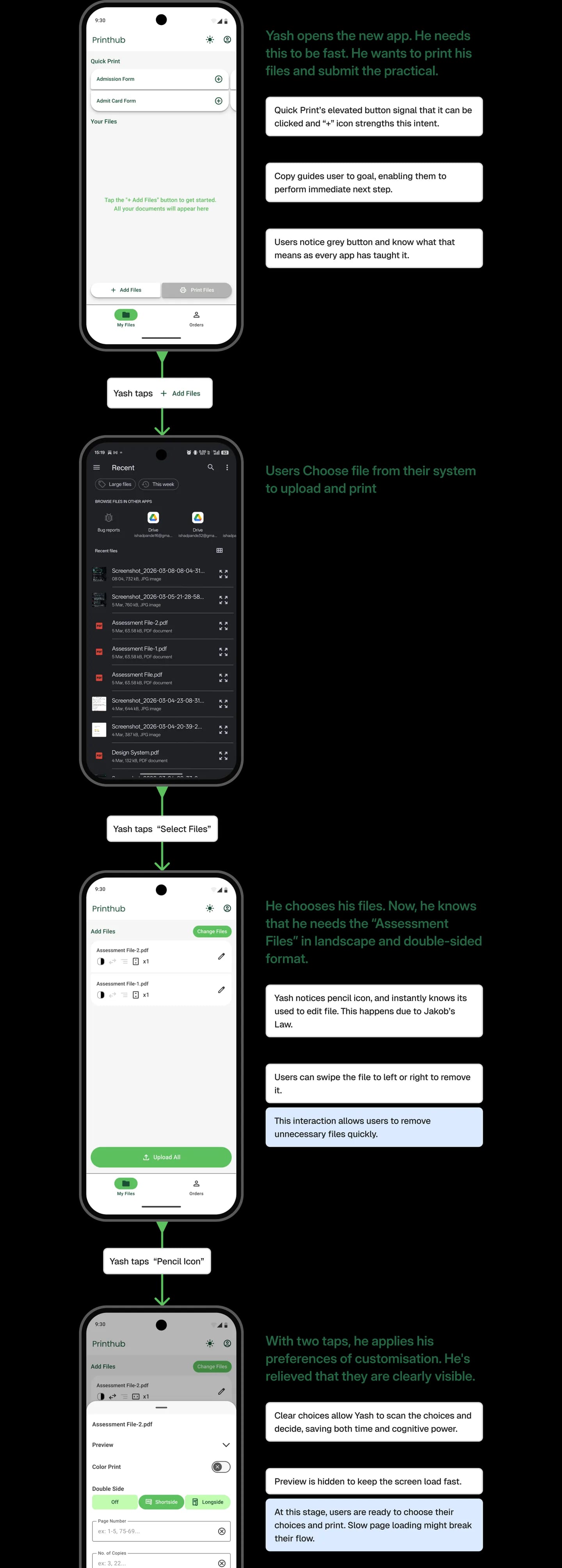 Redesigned Printhub journey 1