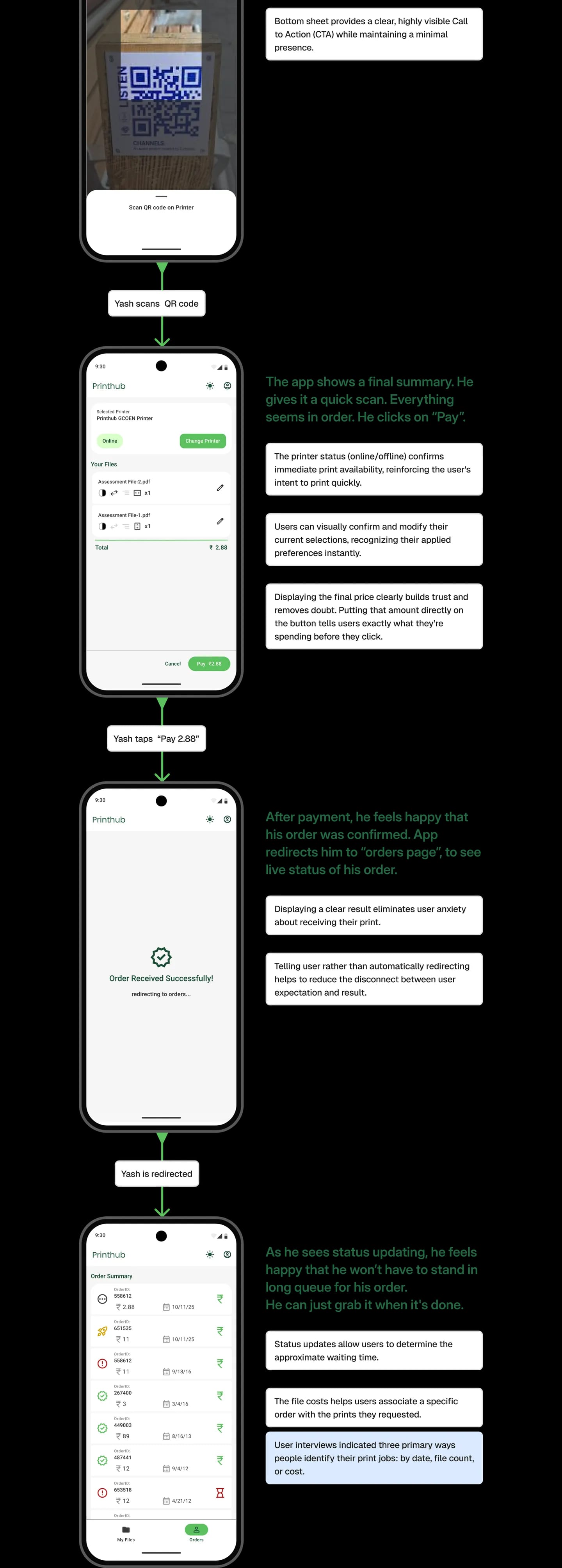 Redesigned Printhub journey 3